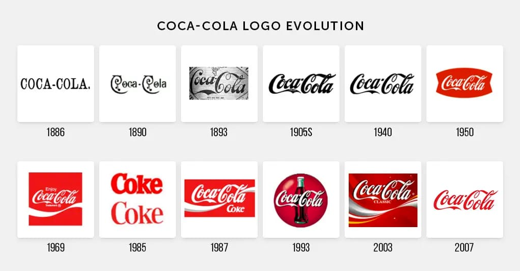 coca cola logo timeline